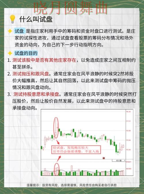 世界杯买球注册看盘思路为什么很关键一文看懂
