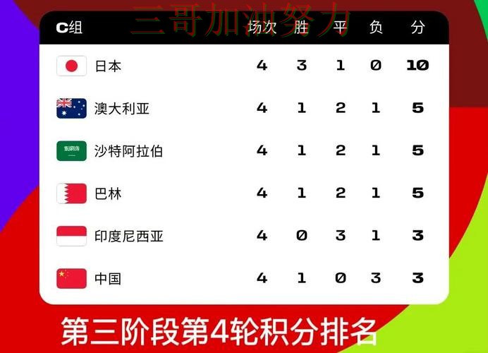 世界杯投注数据分析:哪个好其实很简单(World Cup 2026) 世界杯投注数据分析:哪个好其实很简单(World Cup 2026)